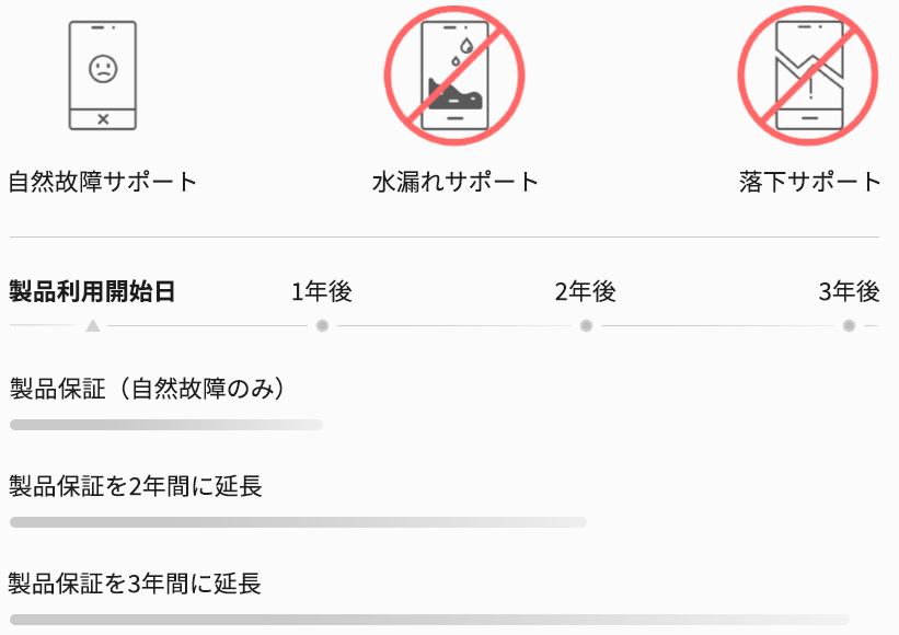 延長保証